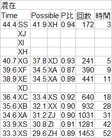 08.混在ランク.png