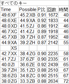 09.すべてのキーランク.png