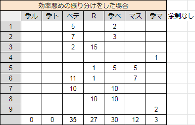 デレステのスピード調整 ノーツ速度 のフレーム数 特技レベル上げの効率 Itsallgreekblog